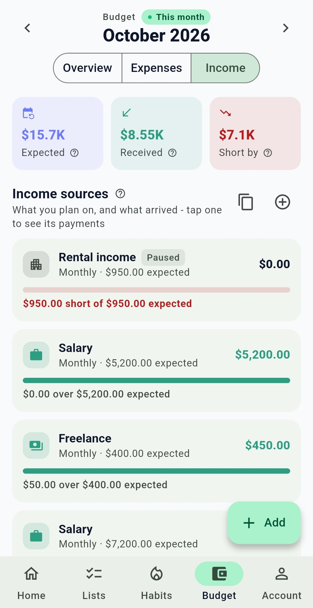Listy income sources showing expected, received and shortfall amounts