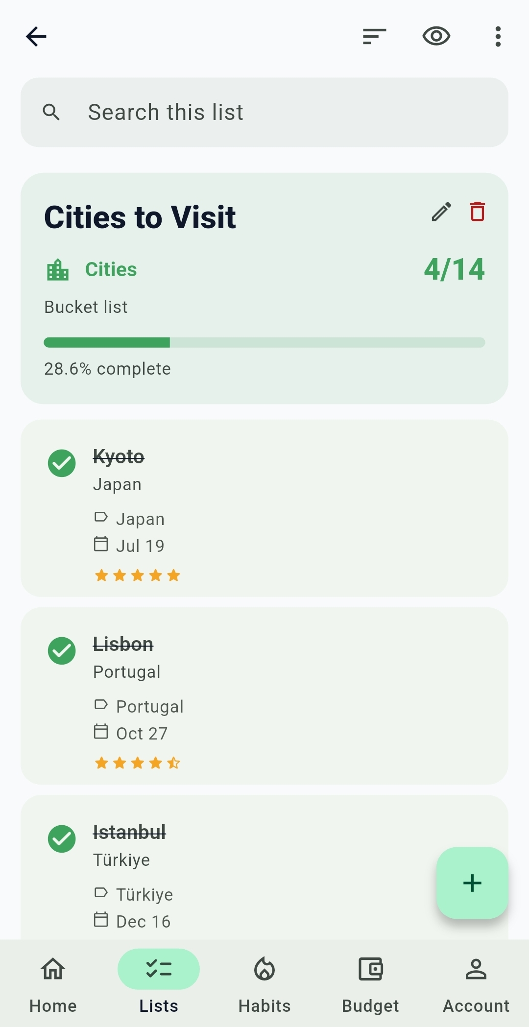 Listy bucket list of cities to visit, 4 of 14 complete, with ratings and visit dates