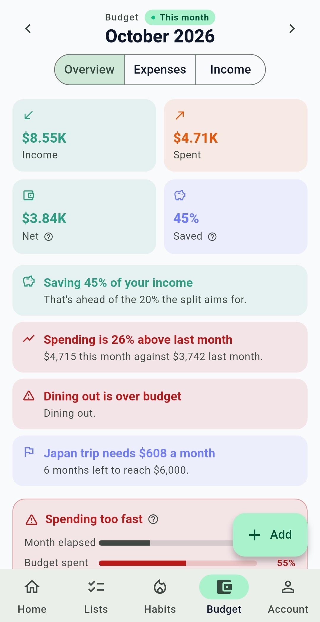 Listy budget overview with income, spent, net and saved plus spending insights