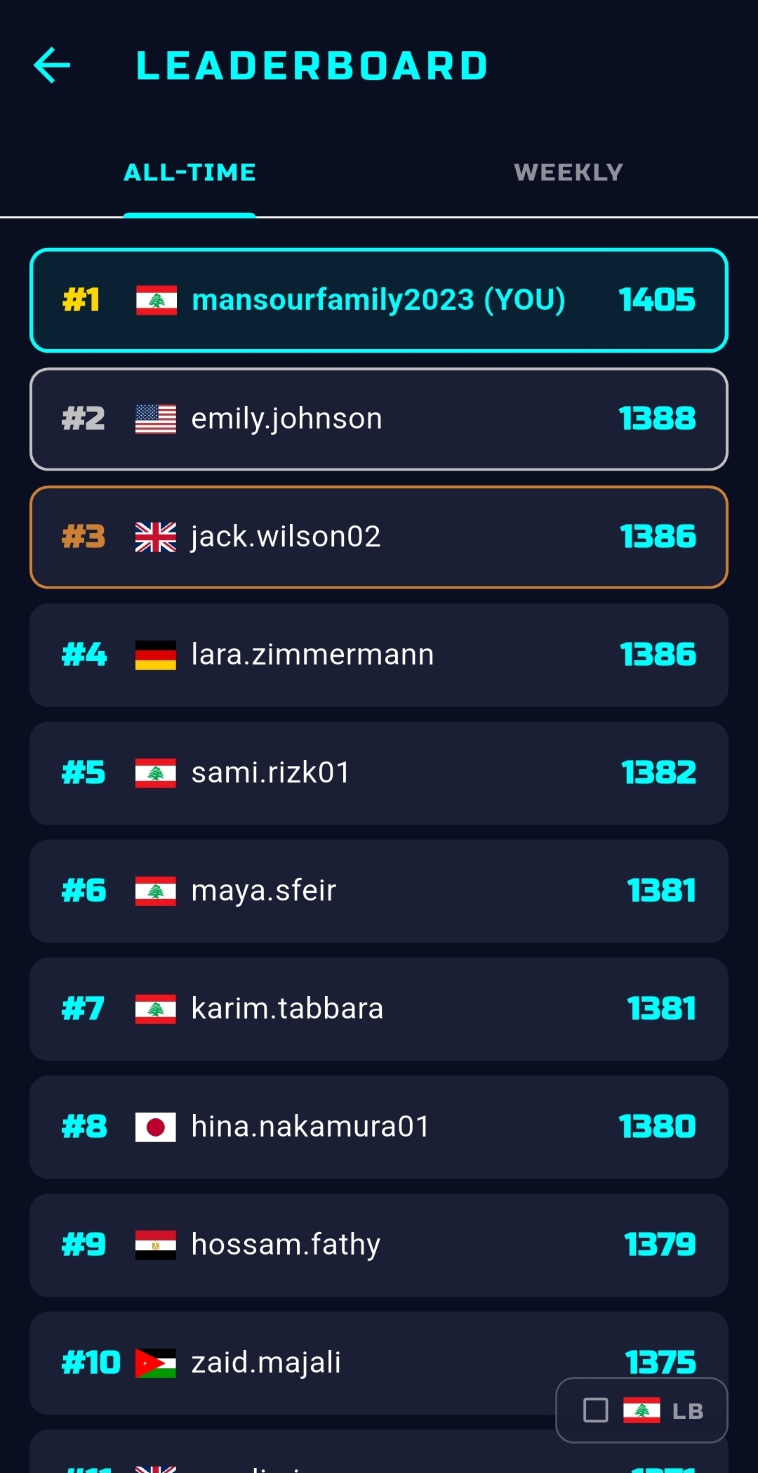 Neon Zenith all-time leaderboard with player countries and scores